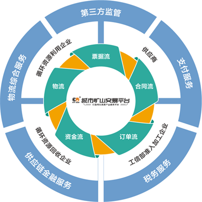 拾起賣(mài)聯(lián)合主辦“第二屆蘭格鋼鐵網(wǎng)廢鋼產(chǎn)業(yè)發(fā)展大會(huì)”順利召開(kāi)