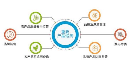 食安溯源與賽事策劃 如何通過(guò)食品溯源系統(tǒng)提升企業(yè)好感度
